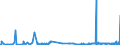 CN 39152000 /Exports /Unit = Prices (Euro/ton) /Partner: Croatia /Reporter: Eur27_2020 /39152000:Waste, Parings and Scrap, of Polymers of Styrene