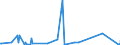 CN 39152000 /Exports /Unit = Prices (Euro/ton) /Partner: Morocco /Reporter: Eur27_2020 /39152000:Waste, Parings and Scrap, of Polymers of Styrene