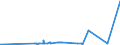 CN 39152000 /Exports /Unit = Prices (Euro/ton) /Partner: Tunisia /Reporter: Eur27_2020 /39152000:Waste, Parings and Scrap, of Polymers of Styrene