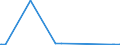 CN 39152000 /Exports /Unit = Prices (Euro/ton) /Partner: Ghana /Reporter: Eur27_2020 /39152000:Waste, Parings and Scrap, of Polymers of Styrene