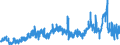 CN 39153000 /Exports /Unit = Prices (Euro/ton) /Partner: Germany /Reporter: Eur27_2020 /39153000:Waste, Parings and Scrap, of Polymers of Vinyl Chloride