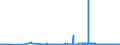 CN 39153000 /Exports /Unit = Prices (Euro/ton) /Partner: Ireland /Reporter: Eur27_2020 /39153000:Waste, Parings and Scrap, of Polymers of Vinyl Chloride