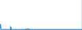 CN 39153000 /Exports /Unit = Prices (Euro/ton) /Partner: Denmark /Reporter: Eur27_2020 /39153000:Waste, Parings and Scrap, of Polymers of Vinyl Chloride