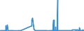 CN 39153000 /Exports /Unit = Prices (Euro/ton) /Partner: Portugal /Reporter: Eur27_2020 /39153000:Waste, Parings and Scrap, of Polymers of Vinyl Chloride