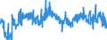 CN 39153000 /Exports /Unit = Prices (Euro/ton) /Partner: Spain /Reporter: Eur27_2020 /39153000:Waste, Parings and Scrap, of Polymers of Vinyl Chloride
