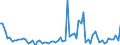 CN 39153000 /Exports /Unit = Prices (Euro/ton) /Partner: United Kingdom(Excluding Northern Ireland) /Reporter: Eur27_2020 /39153000:Waste, Parings and Scrap, of Polymers of Vinyl Chloride