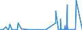 CN 39153000 /Exports /Unit = Prices (Euro/ton) /Partner: Norway /Reporter: Eur27_2020 /39153000:Waste, Parings and Scrap, of Polymers of Vinyl Chloride