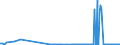 CN 39153000 /Exports /Unit = Prices (Euro/ton) /Partner: Finland /Reporter: Eur27_2020 /39153000:Waste, Parings and Scrap, of Polymers of Vinyl Chloride