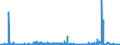 CN 39153000 /Exports /Unit = Prices (Euro/ton) /Partner: Switzerland /Reporter: Eur27_2020 /39153000:Waste, Parings and Scrap, of Polymers of Vinyl Chloride