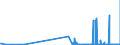 CN 39153000 /Exports /Unit = Prices (Euro/ton) /Partner: Malta /Reporter: Eur27_2020 /39153000:Waste, Parings and Scrap, of Polymers of Vinyl Chloride