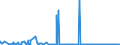 CN 39153000 /Exports /Unit = Prices (Euro/ton) /Partner: Turkey /Reporter: Eur27_2020 /39153000:Waste, Parings and Scrap, of Polymers of Vinyl Chloride