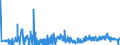 CN 39153000 /Exports /Unit = Prices (Euro/ton) /Partner: Czech Rep. /Reporter: Eur27_2020 /39153000:Waste, Parings and Scrap, of Polymers of Vinyl Chloride