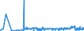 CN 39153000 /Exports /Unit = Prices (Euro/ton) /Partner: Slovakia /Reporter: Eur27_2020 /39153000:Waste, Parings and Scrap, of Polymers of Vinyl Chloride