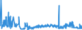 CN 39153000 /Exports /Unit = Prices (Euro/ton) /Partner: Hungary /Reporter: Eur27_2020 /39153000:Waste, Parings and Scrap, of Polymers of Vinyl Chloride