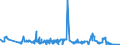 CN 39153000 /Exports /Unit = Prices (Euro/ton) /Partner: Ukraine /Reporter: Eur27_2020 /39153000:Waste, Parings and Scrap, of Polymers of Vinyl Chloride