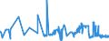 CN 39153000 /Exports /Unit = Prices (Euro/ton) /Partner: Bosnia-herz. /Reporter: Eur27_2020 /39153000:Waste, Parings and Scrap, of Polymers of Vinyl Chloride