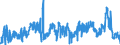 CN 39159011 /Exports /Unit = Prices (Euro/ton) /Partner: Netherlands /Reporter: Eur27_2020 /39159011:Waste, Parings and Scrap, of Polymers of Propylene