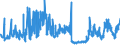 CN 39159011 /Exports /Unit = Prices (Euro/ton) /Partner: United Kingdom /Reporter: Eur27_2020 /39159011:Waste, Parings and Scrap, of Polymers of Propylene