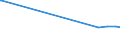 CN 39159011 /Exports /Unit = Prices (Euro/ton) /Partner: Kyrghistan /Reporter: Eur27_2020 /39159011:Waste, Parings and Scrap, of Polymers of Propylene