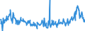 KN 39159080 /Exporte /Einheit = Preise (Euro/Tonne) /Partnerland: Frankreich /Meldeland: Eur27_2020 /39159080:Abfälle, Schnitzel und Bruch von Kunststoffen (Ausg. Polymere des Ethylens, des Styrols, des Vinylchlorids und des Propylens)