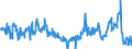 CN 39159080 /Exports /Unit = Prices (Euro/ton) /Partner: United Kingdom /Reporter: Eur27_2020 /39159080:Waste, Parings and Scrap, of Plastics (Excl. That of Polymers of Ethylene, Styrene, Vinyl Chloride and Propylene)