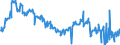 CN 39159080 /Exports /Unit = Prices (Euro/ton) /Partner: Ireland /Reporter: Eur27_2020 /39159080:Waste, Parings and Scrap, of Plastics (Excl. That of Polymers of Ethylene, Styrene, Vinyl Chloride and Propylene)