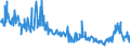 KN 39159080 /Exporte /Einheit = Preise (Euro/Tonne) /Partnerland: Griechenland /Meldeland: Eur27_2020 /39159080:Abfälle, Schnitzel und Bruch von Kunststoffen (Ausg. Polymere des Ethylens, des Styrols, des Vinylchlorids und des Propylens)