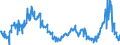 CN 39159080 /Exports /Unit = Prices (Euro/ton) /Partner: Spain /Reporter: Eur27_2020 /39159080:Waste, Parings and Scrap, of Plastics (Excl. That of Polymers of Ethylene, Styrene, Vinyl Chloride and Propylene)