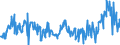 CN 39159080 /Exports /Unit = Prices (Euro/ton) /Partner: Belgium /Reporter: Eur27_2020 /39159080:Waste, Parings and Scrap, of Plastics (Excl. That of Polymers of Ethylene, Styrene, Vinyl Chloride and Propylene)