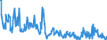 CN 39159080 /Exports /Unit = Prices (Euro/ton) /Partner: Switzerland /Reporter: Eur27_2020 /39159080:Waste, Parings and Scrap, of Plastics (Excl. That of Polymers of Ethylene, Styrene, Vinyl Chloride and Propylene)