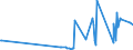 CN 39159080 /Exports /Unit = Prices (Euro/ton) /Partner: Gibraltar /Reporter: Eur27_2020 /39159080:Waste, Parings and Scrap, of Plastics (Excl. That of Polymers of Ethylene, Styrene, Vinyl Chloride and Propylene)