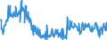 CN 39159080 /Exports /Unit = Prices (Euro/ton) /Partner: Estonia /Reporter: Eur27_2020 /39159080:Waste, Parings and Scrap, of Plastics (Excl. That of Polymers of Ethylene, Styrene, Vinyl Chloride and Propylene)