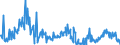 CN 39159080 /Exports /Unit = Prices (Euro/ton) /Partner: Lithuania /Reporter: Eur27_2020 /39159080:Waste, Parings and Scrap, of Plastics (Excl. That of Polymers of Ethylene, Styrene, Vinyl Chloride and Propylene)