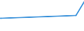 CN 39159080 /Exports /Unit = Prices (Euro/ton) /Partner: Tadjikistan /Reporter: European Union /39159080:Waste, Parings and Scrap, of Plastics (Excl. That of Polymers of Ethylene, Styrene, Vinyl Chloride and Propylene)