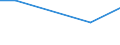 CN 39159080 /Exports /Unit = Prices (Euro/ton) /Partner: South Sudan /Reporter: European Union /39159080:Waste, Parings and Scrap, of Plastics (Excl. That of Polymers of Ethylene, Styrene, Vinyl Chloride and Propylene)