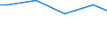 CN 39159080 /Exports /Unit = Prices (Euro/ton) /Partner: Niger /Reporter: European Union /39159080:Waste, Parings and Scrap, of Plastics (Excl. That of Polymers of Ethylene, Styrene, Vinyl Chloride and Propylene)