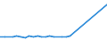 CN 39159080 /Exports /Unit = Prices (Euro/ton) /Partner: Guinea /Reporter: European Union /39159080:Waste, Parings and Scrap, of Plastics (Excl. That of Polymers of Ethylene, Styrene, Vinyl Chloride and Propylene)