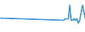 CN 39159080 /Exports /Unit = Prices (Euro/ton) /Partner: Liberia /Reporter: European Union /39159080:Waste, Parings and Scrap, of Plastics (Excl. That of Polymers of Ethylene, Styrene, Vinyl Chloride and Propylene)