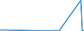 CN 39159080 /Exports /Unit = Prices (Euro/ton) /Partner: Equat.guinea /Reporter: European Union /39159080:Waste, Parings and Scrap, of Plastics (Excl. That of Polymers of Ethylene, Styrene, Vinyl Chloride and Propylene)