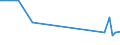 CN 39159080 /Exports /Unit = Prices (Euro/ton) /Partner: S.tome /Reporter: European Union /39159080:Waste, Parings and Scrap, of Plastics (Excl. That of Polymers of Ethylene, Styrene, Vinyl Chloride and Propylene)