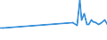 CN 39159080 /Exports /Unit = Prices (Euro/ton) /Partner: Congo /Reporter: European Union /39159080:Waste, Parings and Scrap, of Plastics (Excl. That of Polymers of Ethylene, Styrene, Vinyl Chloride and Propylene)