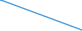 CN 39159080 /Exports /Unit = Prices (Euro/ton) /Partner: Eritrea /Reporter: Eur28 /39159080:Waste, Parings and Scrap, of Plastics (Excl. That of Polymers of Ethylene, Styrene, Vinyl Chloride and Propylene)