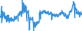 CN 3915 /Exports /Unit = Prices (Euro/ton) /Partner: Germany /Reporter: Eur27_2020 /3915:Waste, Parings and Scrap, of Plastics