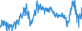 CN 3915 /Exports /Unit = Prices (Euro/ton) /Partner: Italy /Reporter: Eur27_2020 /3915:Waste, Parings and Scrap, of Plastics