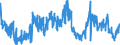 KN 3915 /Exporte /Einheit = Preise (Euro/Tonne) /Partnerland: Ver.koenigreich /Meldeland: Eur27_2020 /3915:Abfälle, Schnitzel und Bruch von Kunststoffen