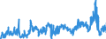 CN 3915 /Exports /Unit = Prices (Euro/ton) /Partner: Portugal /Reporter: Eur27_2020 /3915:Waste, Parings and Scrap, of Plastics