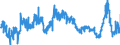 CN 3915 /Exports /Unit = Prices (Euro/ton) /Partner: Spain /Reporter: Eur27_2020 /3915:Waste, Parings and Scrap, of Plastics