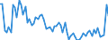 CN 3915 /Exports /Unit = Prices (Euro/ton) /Partner: United Kingdom(Northern Ireland) /Reporter: Eur27_2020 /3915:Waste, Parings and Scrap, of Plastics