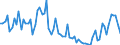 CN 3915 /Exports /Unit = Prices (Euro/ton) /Partner: United Kingdom(Excluding Northern Ireland) /Reporter: Eur27_2020 /3915:Waste, Parings and Scrap, of Plastics