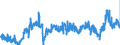 CN 3915 /Exports /Unit = Prices (Euro/ton) /Partner: Belgium /Reporter: Eur27_2020 /3915:Waste, Parings and Scrap, of Plastics
